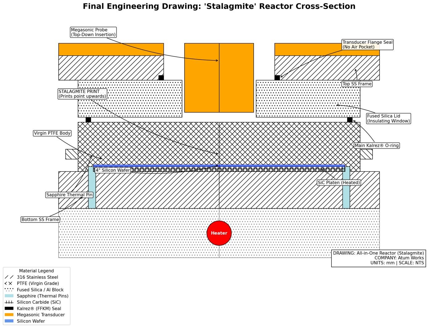 Dimensioned cross-section drawing of the reactor